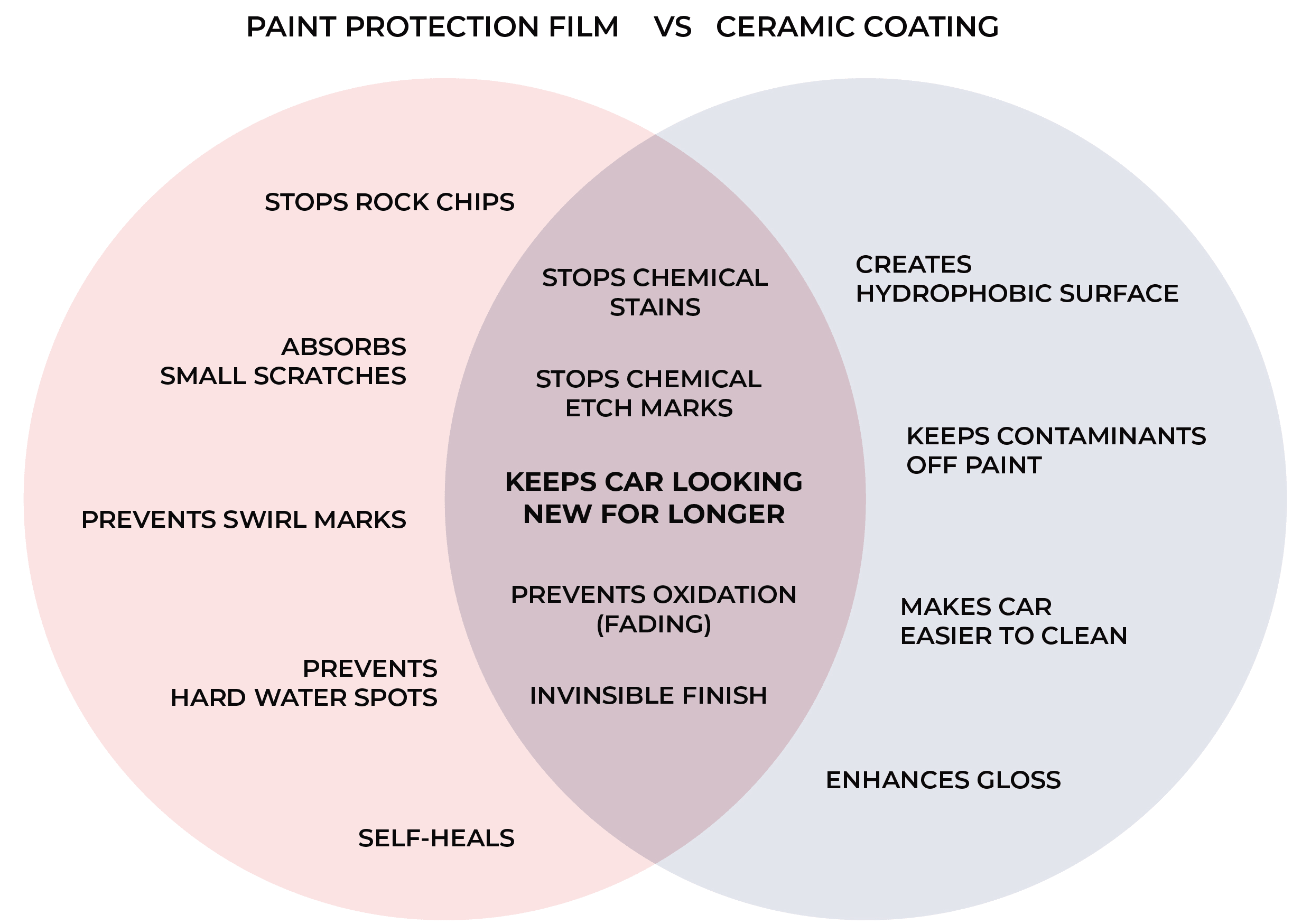 paint correction vs ceramic coatings